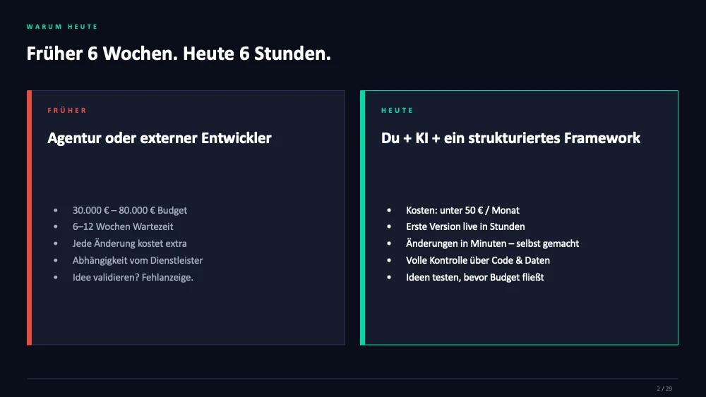 Vergleich: Früher 6 Wochen mit Agentur (30.000–80.000 € Budget) vs. heute 6 Stunden mit dir, KI und einem strukturierten Framework (unter 50 € pro Monat)