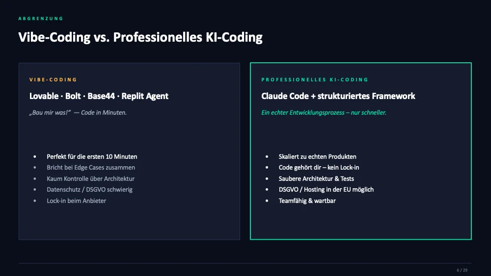 Vergleich Vibe-Coding (Lovable, Bolt, Base44, Replit Agent) vs. professionelles KI-Coding (Claude Code + strukturiertes Framework)