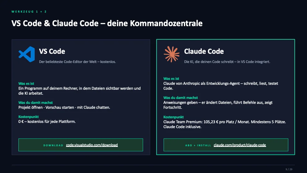 Visual Studio Code und Claude Code als die beiden lokalen Werkzeuge